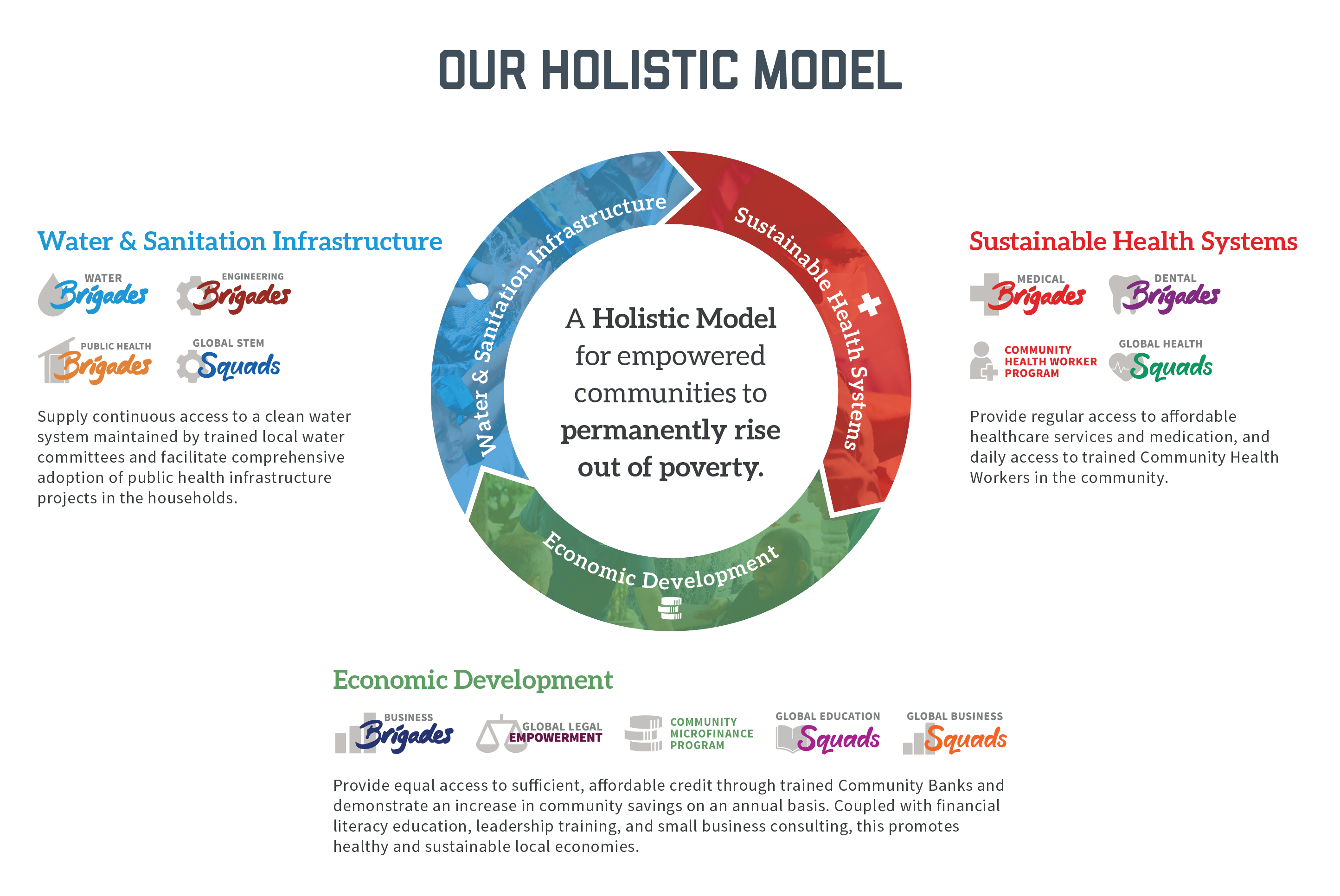 Holistic Model Squads