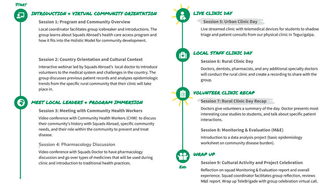 Health TeleSquad Itinerary